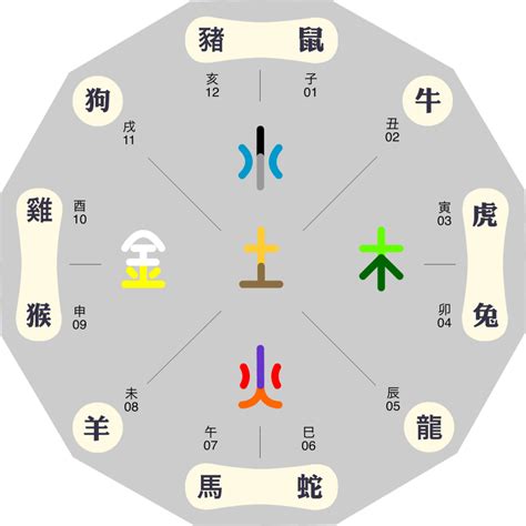 東南西北五行屬性|【五行的方位怎麼看】五行與方位的關係 